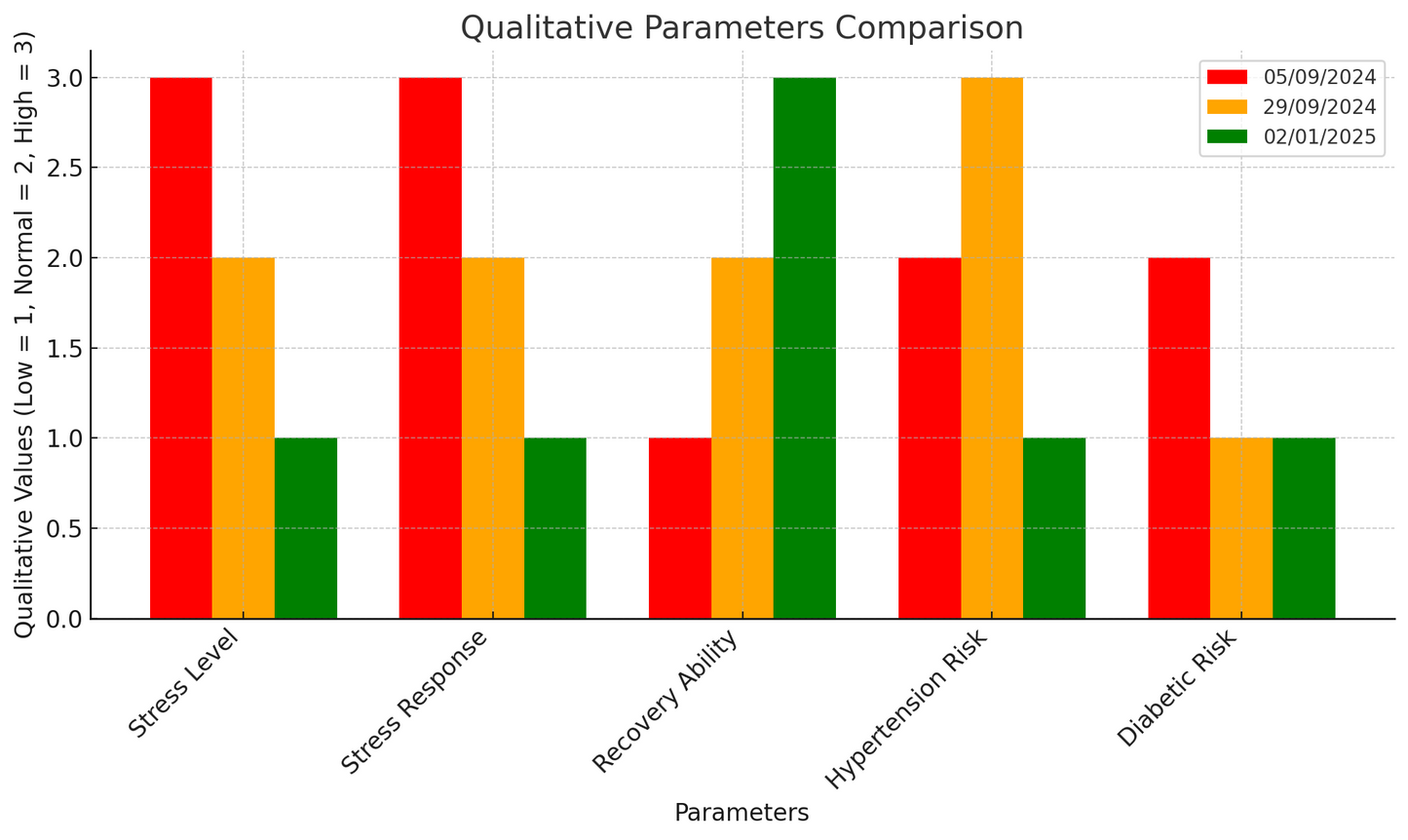 PowerCell PrO Energy - 3-month Wellness Score